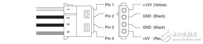 d型4pin接口历史悠久,可以提供 12v和 5v供电刚才提到的硬盘内部 5v和