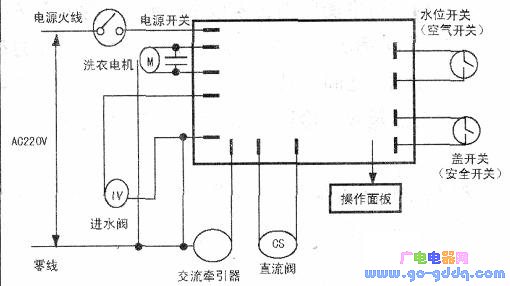 洗衣机通用板接线图