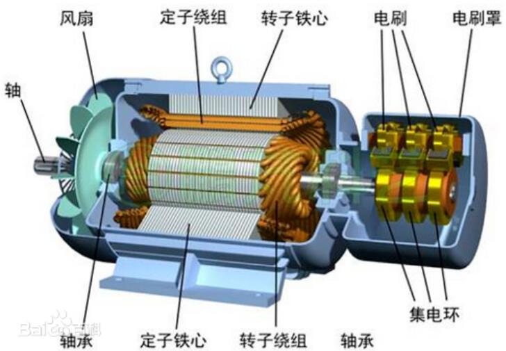 鼠笼式电机与绕线式电机的区别