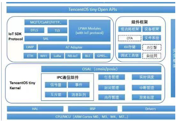 嵌入式系统又迎来了生命中的第二个春天