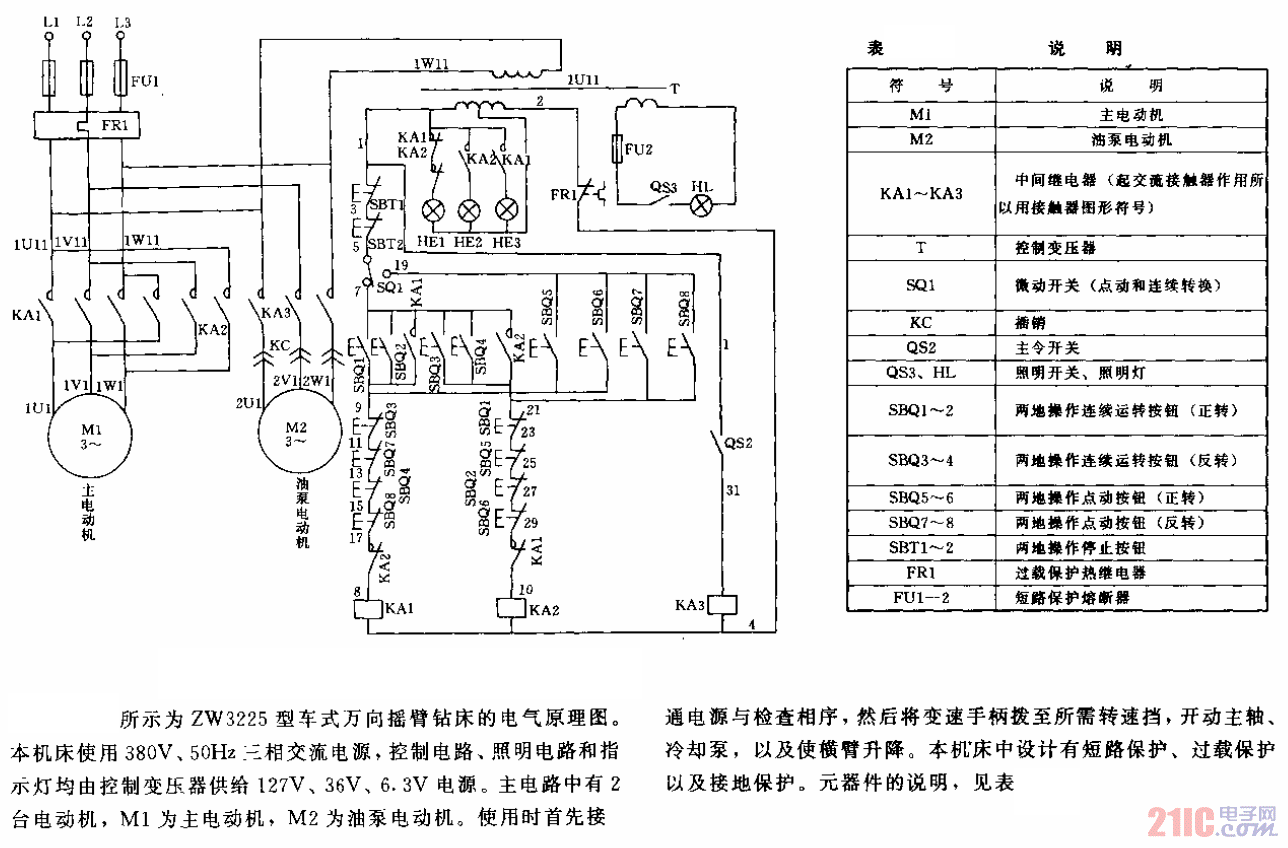 zw3225型车式万向摇臂钻床电气原理图电路