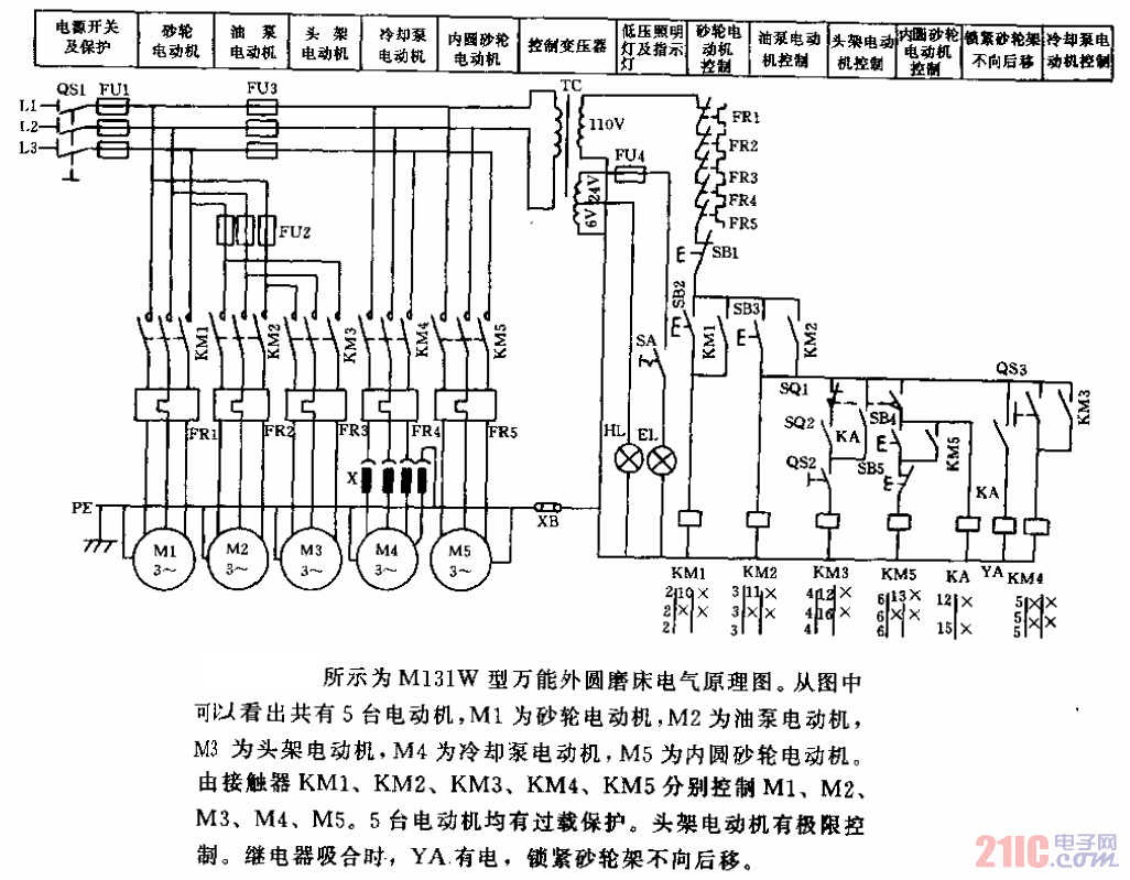 外圆磨床_电子元器件资讯-电子行业新闻资讯-唯样商城