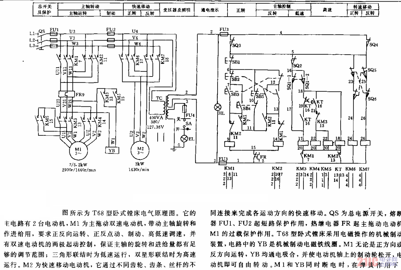 t68型卧式镗床电气原理图电路1