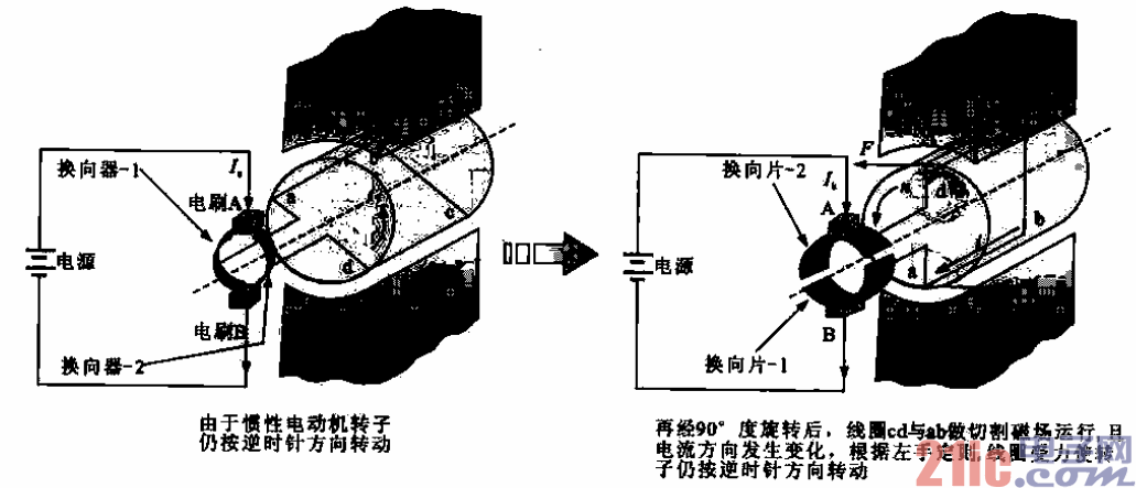 直流有刷电动机电流方向与线圈转动方向示意图