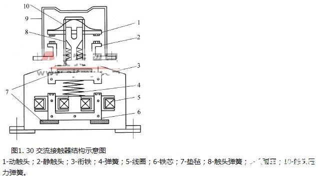 交流接触器的结构示意图