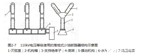 少油断路器的结构少油断路器的特点