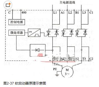 异步电动机软启动器原理示意图