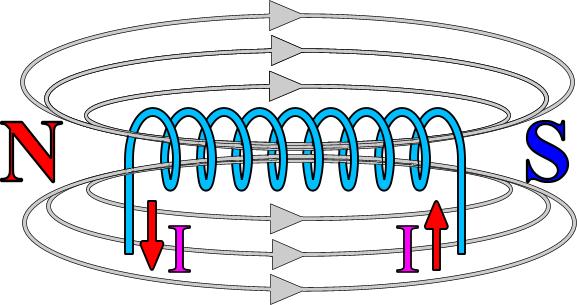 线圈通电后,转子中的电流与气隙中的磁场发生相互作用,换向器不断改变