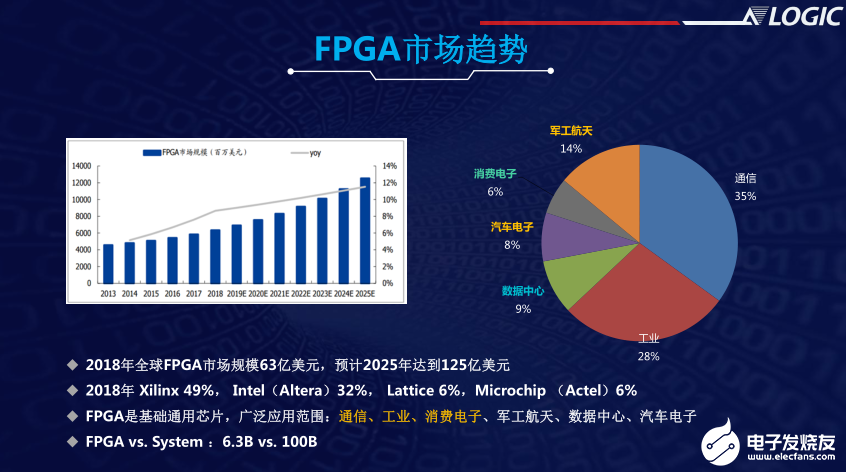 安路科技总监中国fpga企业要差异化竞争