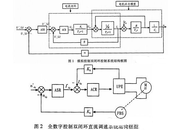 基于arm的全数字双闭环无刷直流电机控制系统的设计与研究