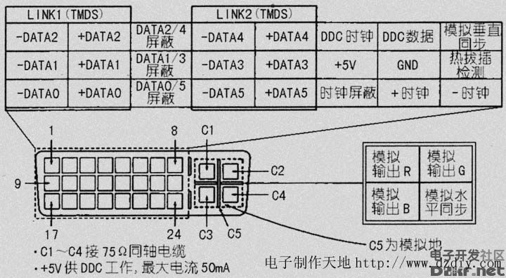 dvi接口端子定义