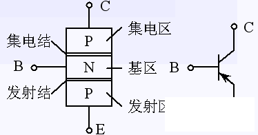 8050三极管电路图:8050是常用的npn小功率三级管,上面便是8050引脚图