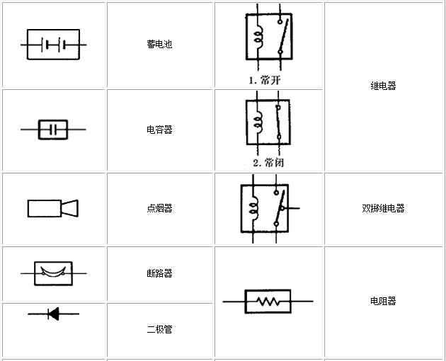 电容,电阻,二极管,三极官,集成电路等等)的符号,有了电路图符号我学习