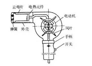 电吹风机结构图