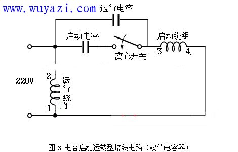 第三种,电机静止时离心开关是接通的,给电后起动电容参与起动工作,当