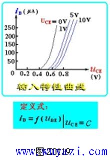 三极管的特性曲线 唯样电子商城