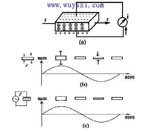 石英晶振的電路組成設計與原理分析