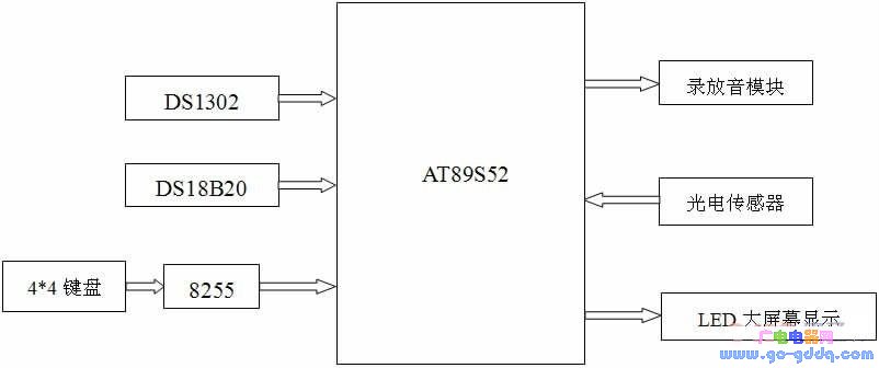 led點陣電子顯示屏設計製作