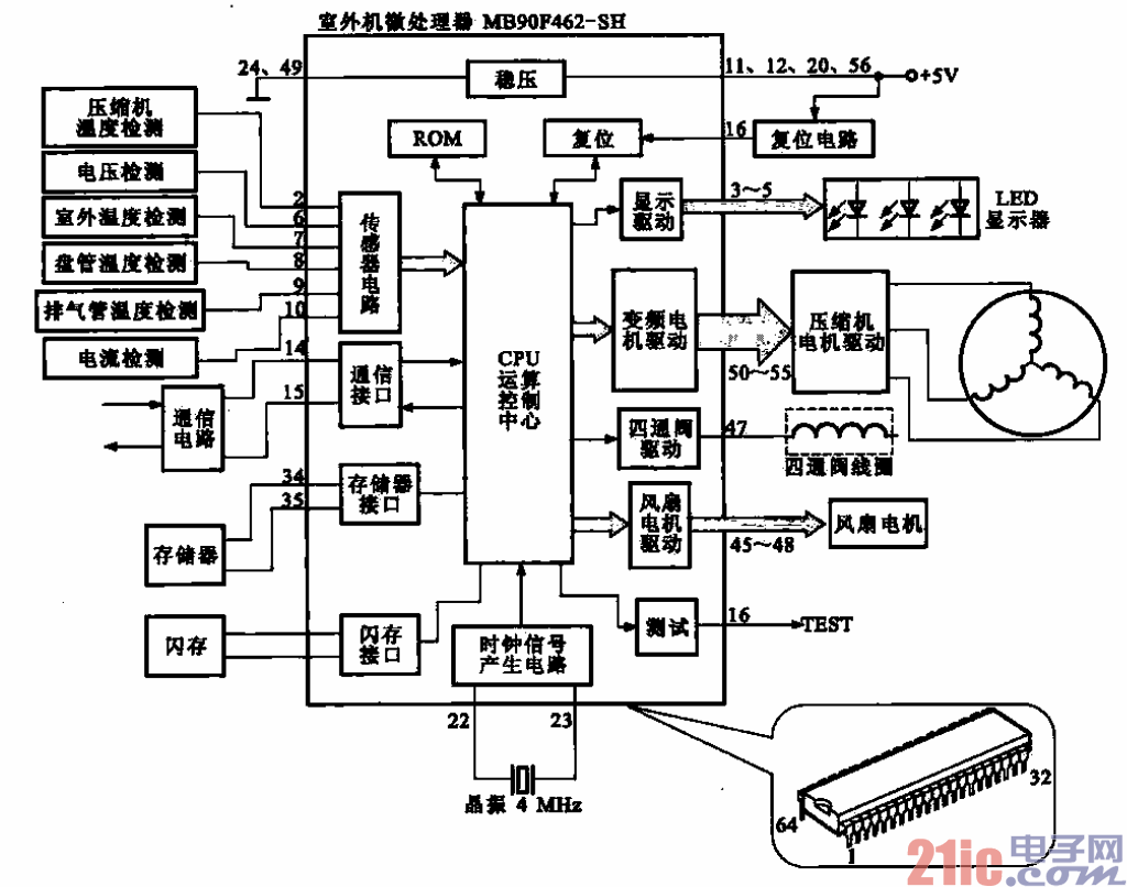 海信kfr25gw06bp變頻空調器室外機微處理器的功能框圖