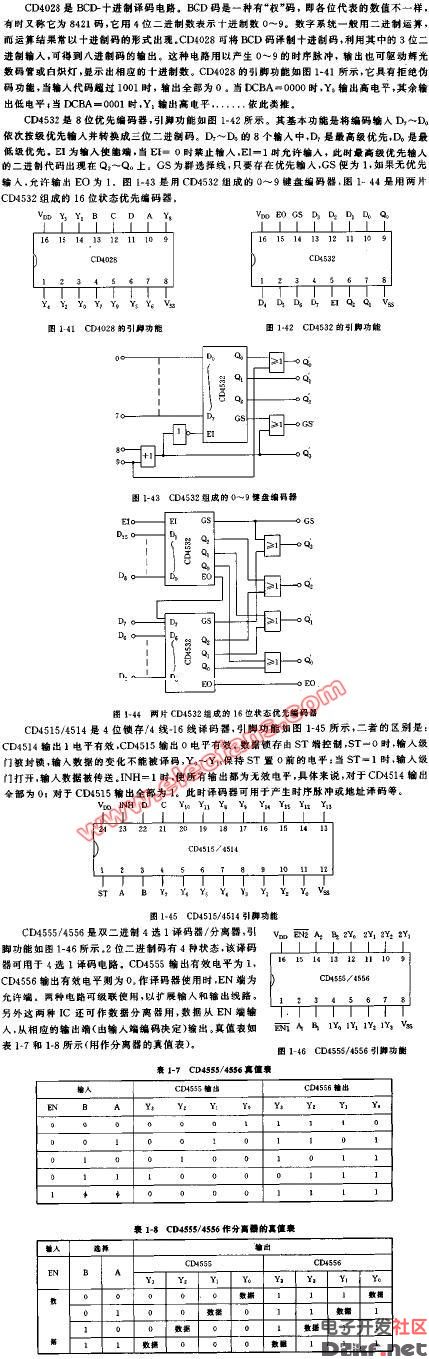 cd4532编码器引脚图图片