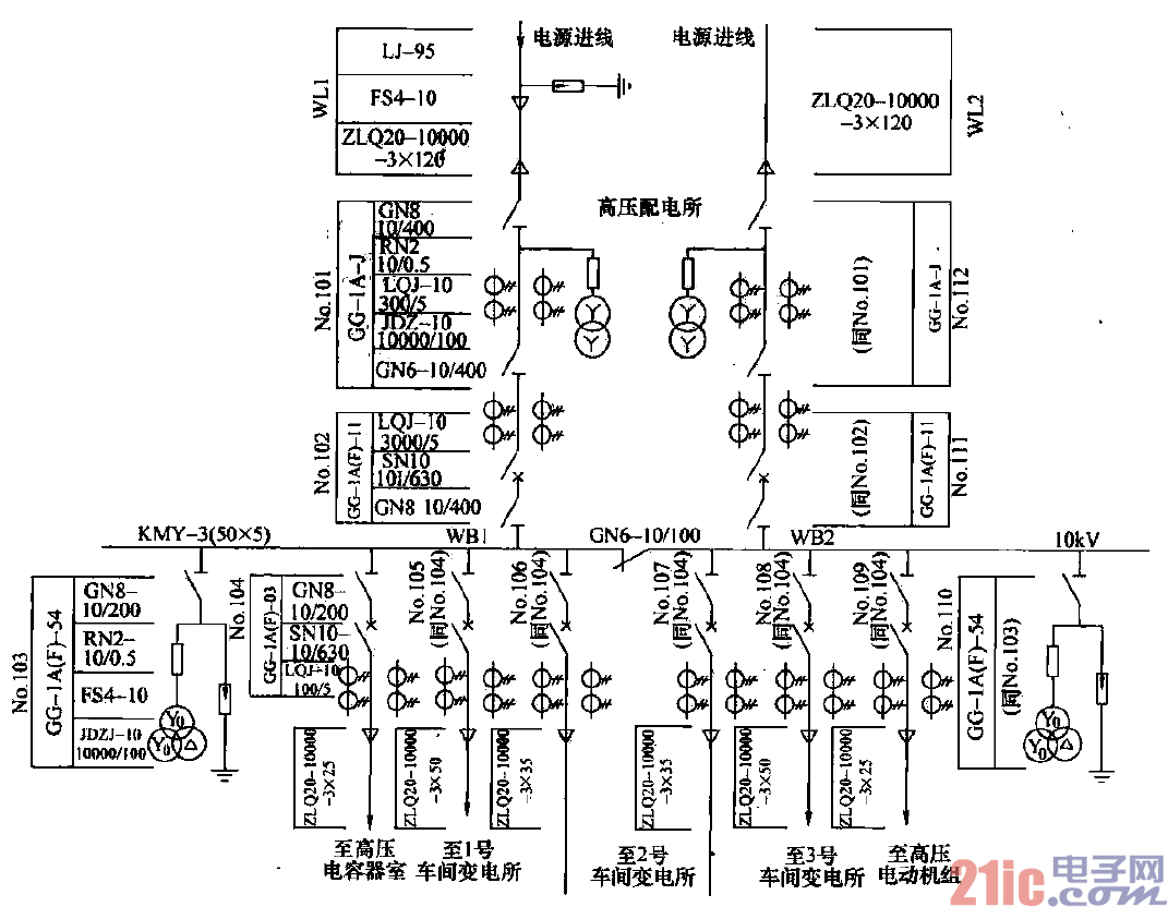 高壓變電所主接線電力