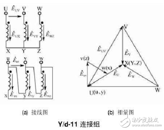 12種三相變壓器聯結組別及向量圖詳細說明