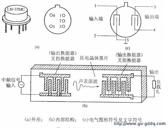 声表面波滤波器作用与结构 唯样电子商城