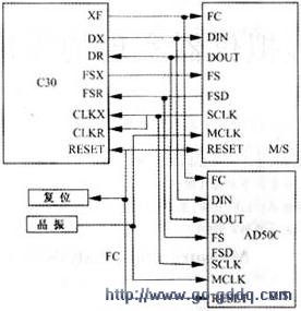 图6 TLC320AD50C主从通信连接图 图6 TLC320AD50C主从通信连接图