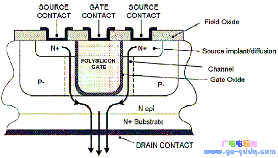功率器件mosfet知識