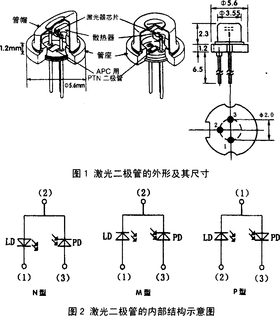 激光二极管的结构及性能特点