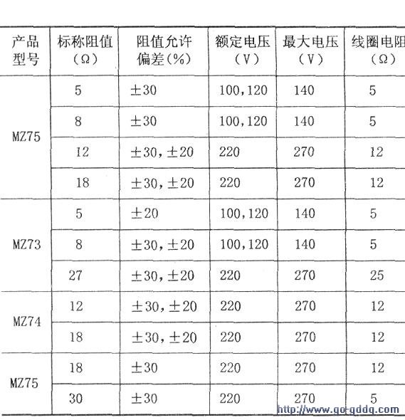 正温度系数热敏电阻的选用 唯样电子商城