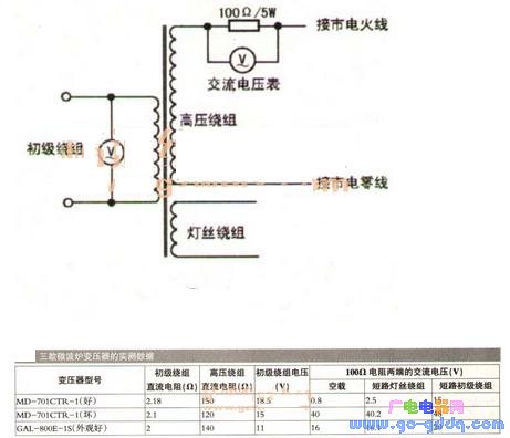 微波炉变压器的特点及判断方法