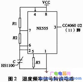 會隨著環境溼度的變化而改變,使②腳和⑥腳的充放電時間常數發生變化