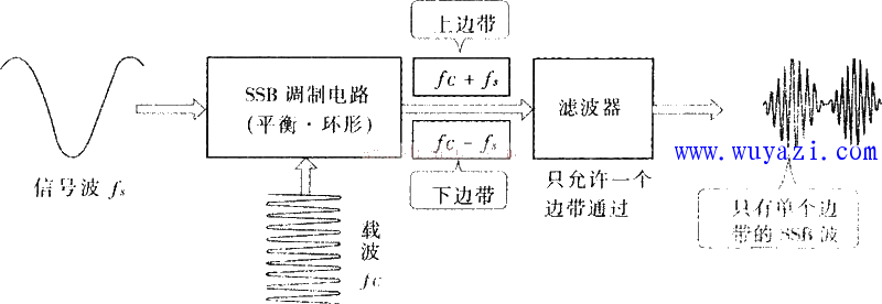 单边带调制电路图 唯样电子商城