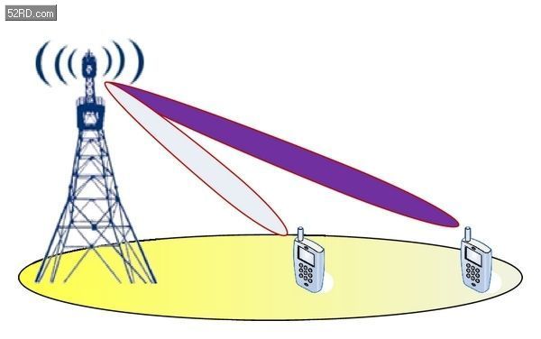 5g通信技術解讀大規模天線陣列技術射頻