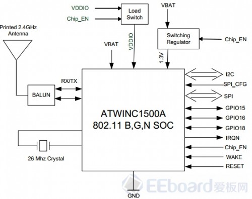 擴展板上主要的器件也就是這個型號為atwiinc1500-mr210pam的wifi模塊