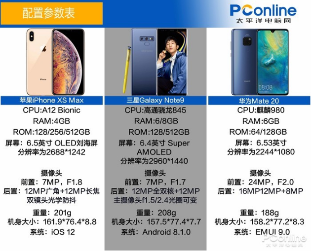 2018年度旗艦智能手機對比評測最強旗艦是它