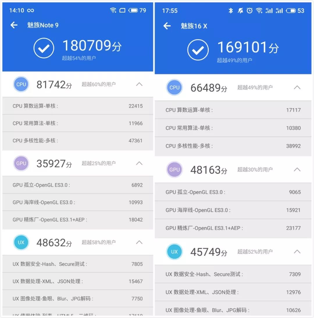 魅族note 9的跑分成绩为180709,而搭载骁龙710的魅族16x跑分成绩为