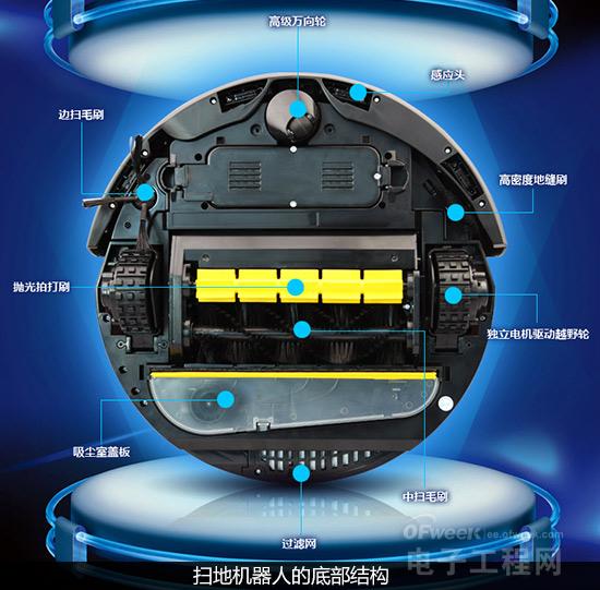 揭秘掃地機器人工作思路及情況多圖