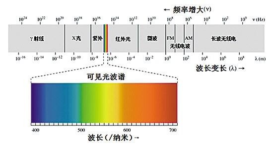 浅谈光电倍增管