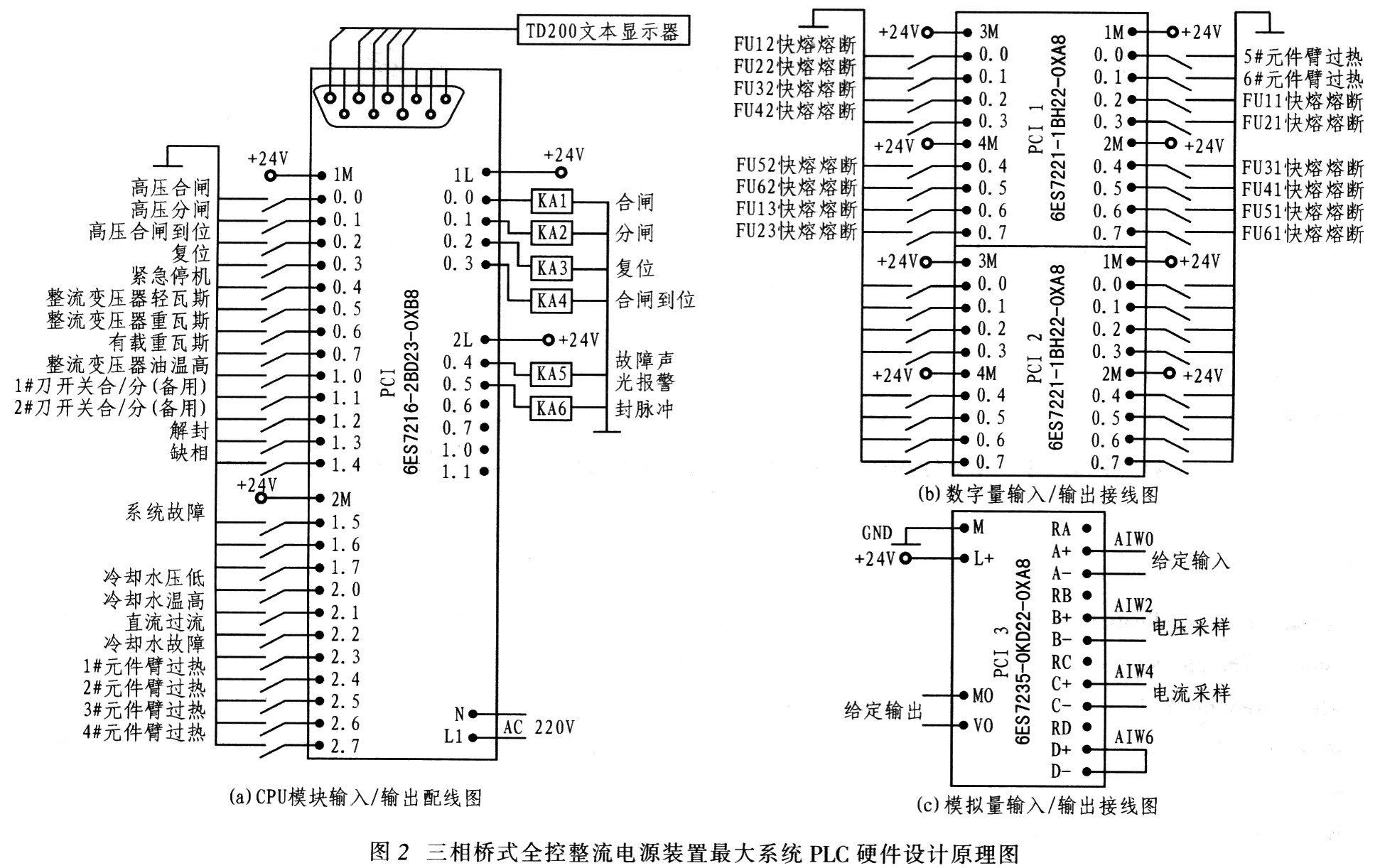 移相觸發電路的觸發角度,水冷卻器的啟停,被檢測對象主要是水冷卻器