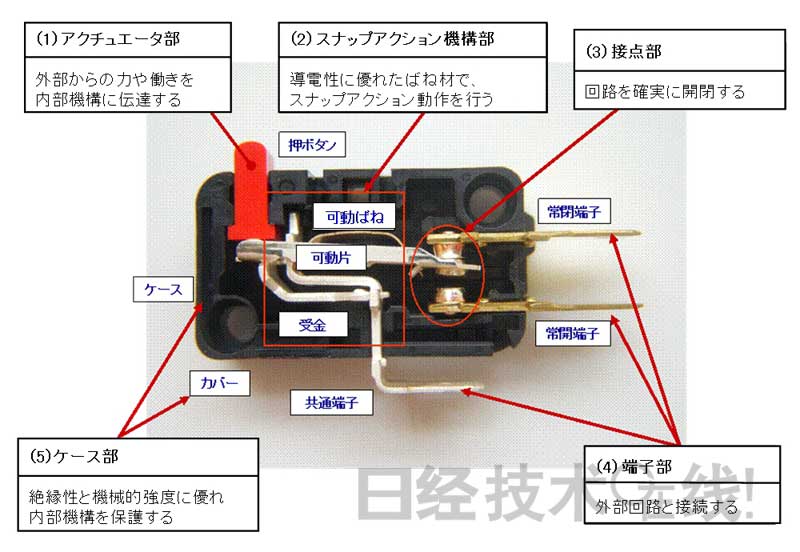 开关基础知识讲座二微动开关的基础