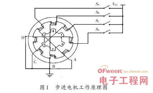 fpga步進電機控制系統設計方案