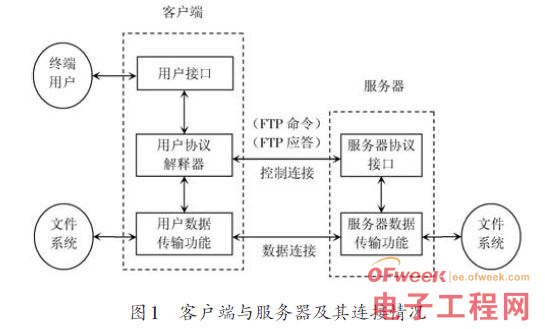 服务器运行工作原理图（服务器运行工作原理图片） 服务器运行工作原理图（服务器运行工作原理图片）「服务器的运行原理」 行业资讯