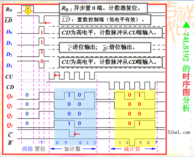 74ls192引腳圖功能表資料