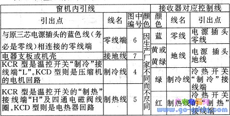 控制线与接收器相应的连接线