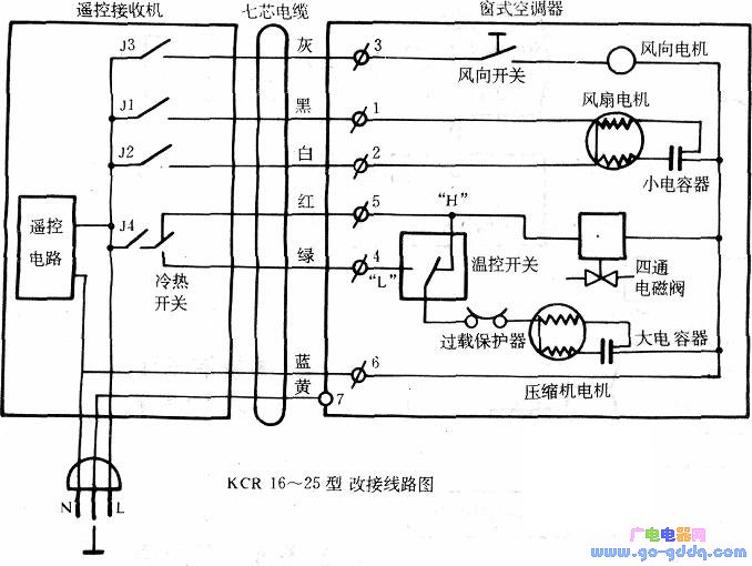 给窗式空调加装遥控器