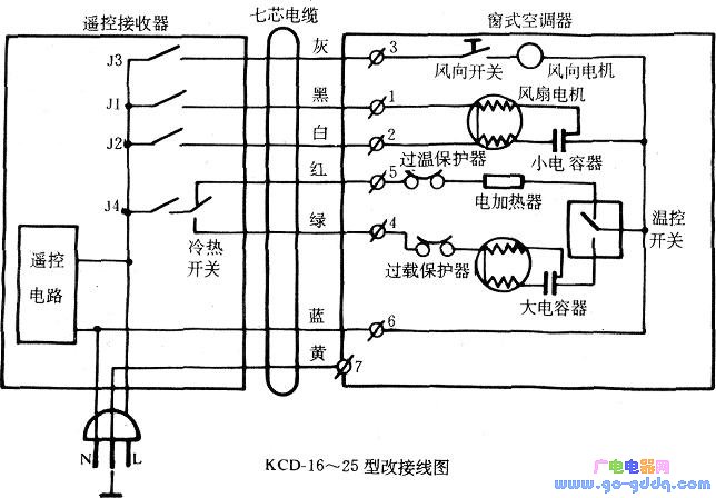 给窗式空调加装遥控器