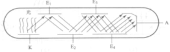 光电倍增管的结构 光电倍增管的应用 唯样电子商城