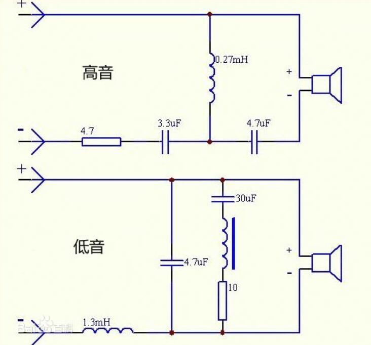 分頻器